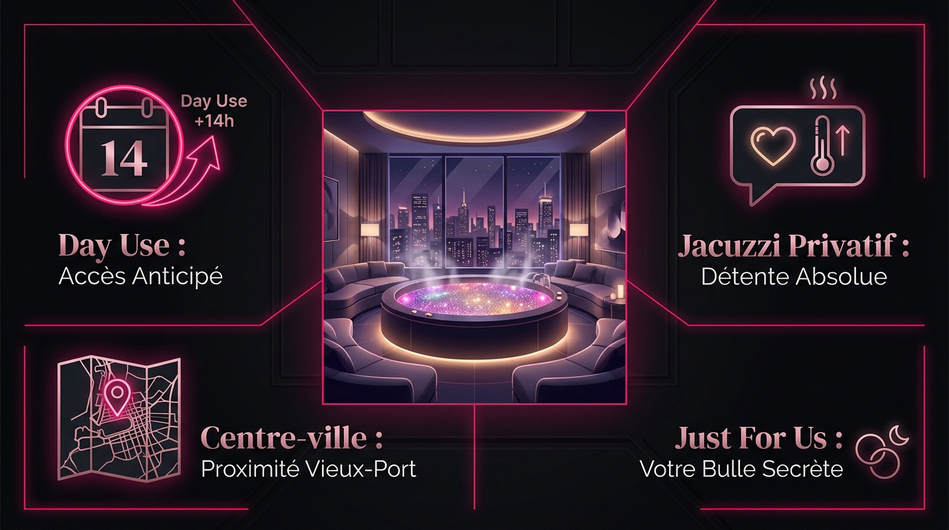 Infographie présentant les avantages du jacuzzi privatif et de l'option day use à Marseille